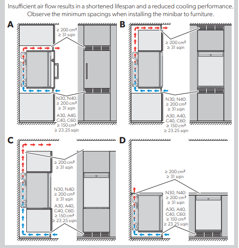 Dometic minibar HiProEvolution C60G