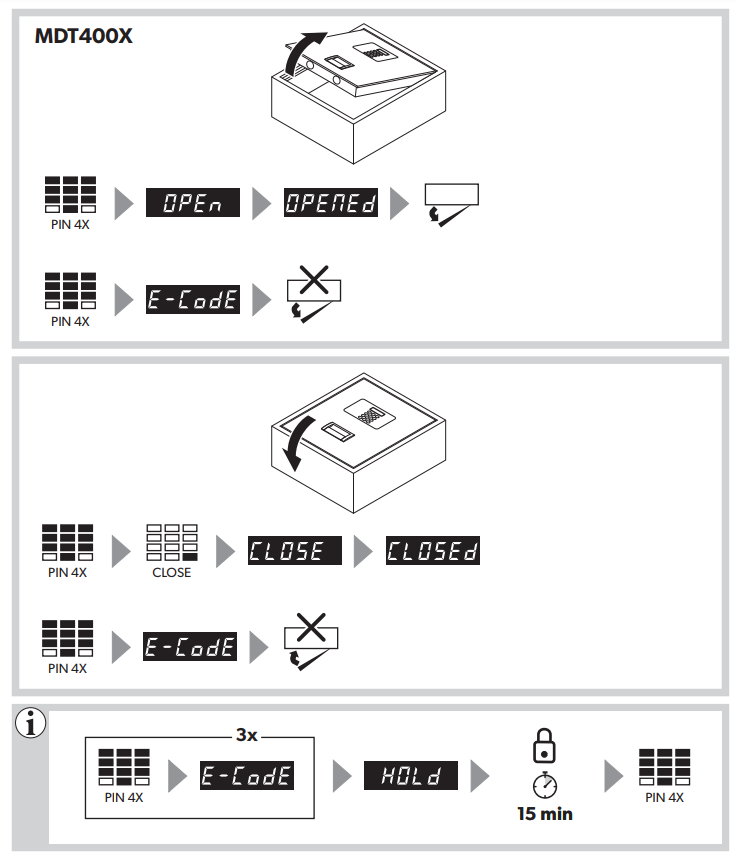 Dometic Prosafe MDT 400X kluis
